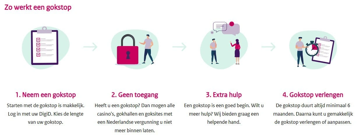 Hoe neem je een gokstop